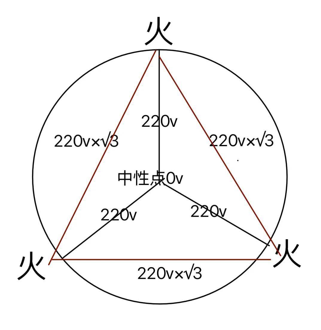 御风行